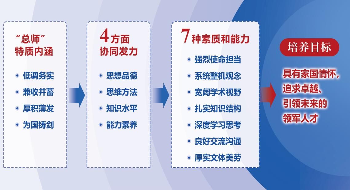 铸国之重器